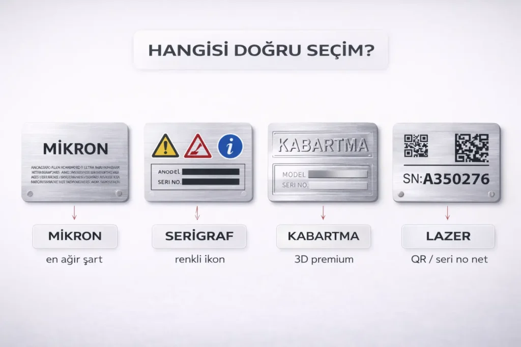 Hangisi Doğru Seçim